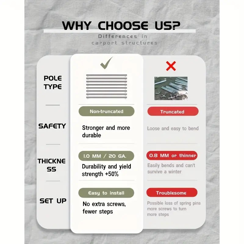 13'x20' Heavy Duty Carport With Roll-up Ventilated Windows & Doors, 8 Legs