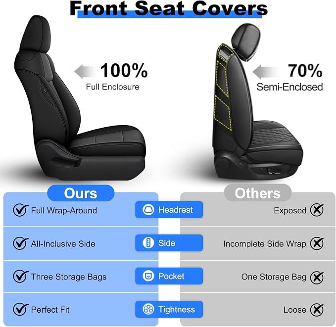 Faux Leather Seat Covers for Toyota RAV4 — Full Set — Black / Gray