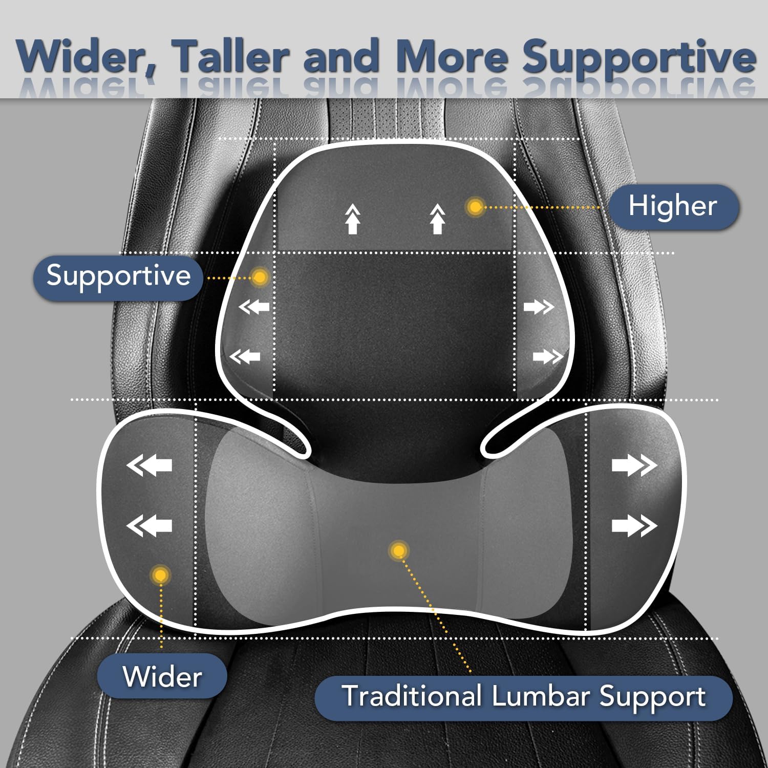 Car seat with a lumbar support cushion labeled as wider, taller, and more supportive.