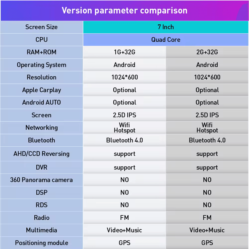 7Inch 1 Din Car Stereo Auto Radio MP5 Multimedia DVD Player - Auto Parts England Auto Parts www.cars4part.com United Kingdom Universal 120.00