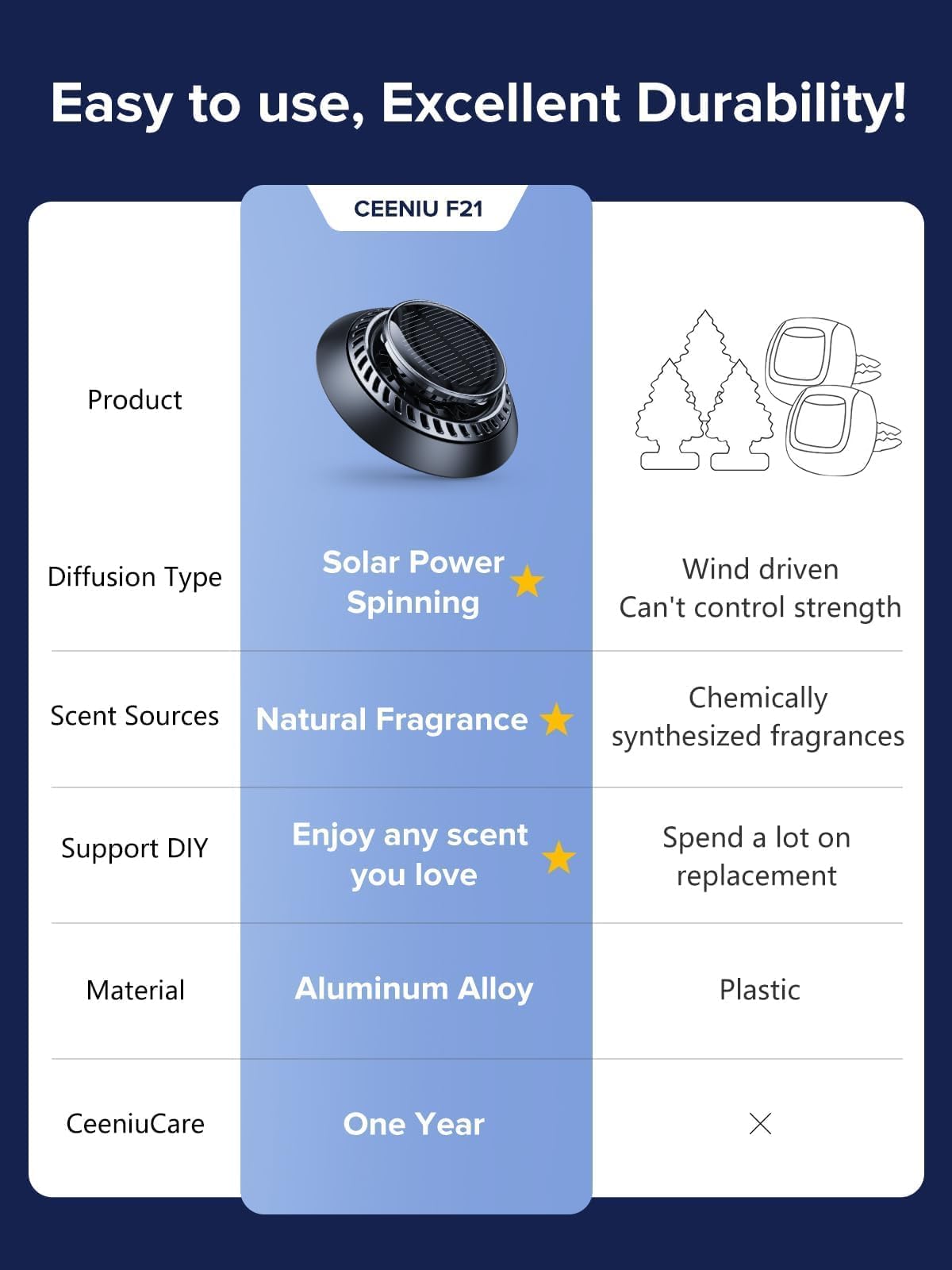 Ceeniu UFO Solar Car Air Freshener | Rotating Alloy Aroma Diffuser (2025) Main_02_ec6ea62b-c533-47d5-b446-352ea5742ab7