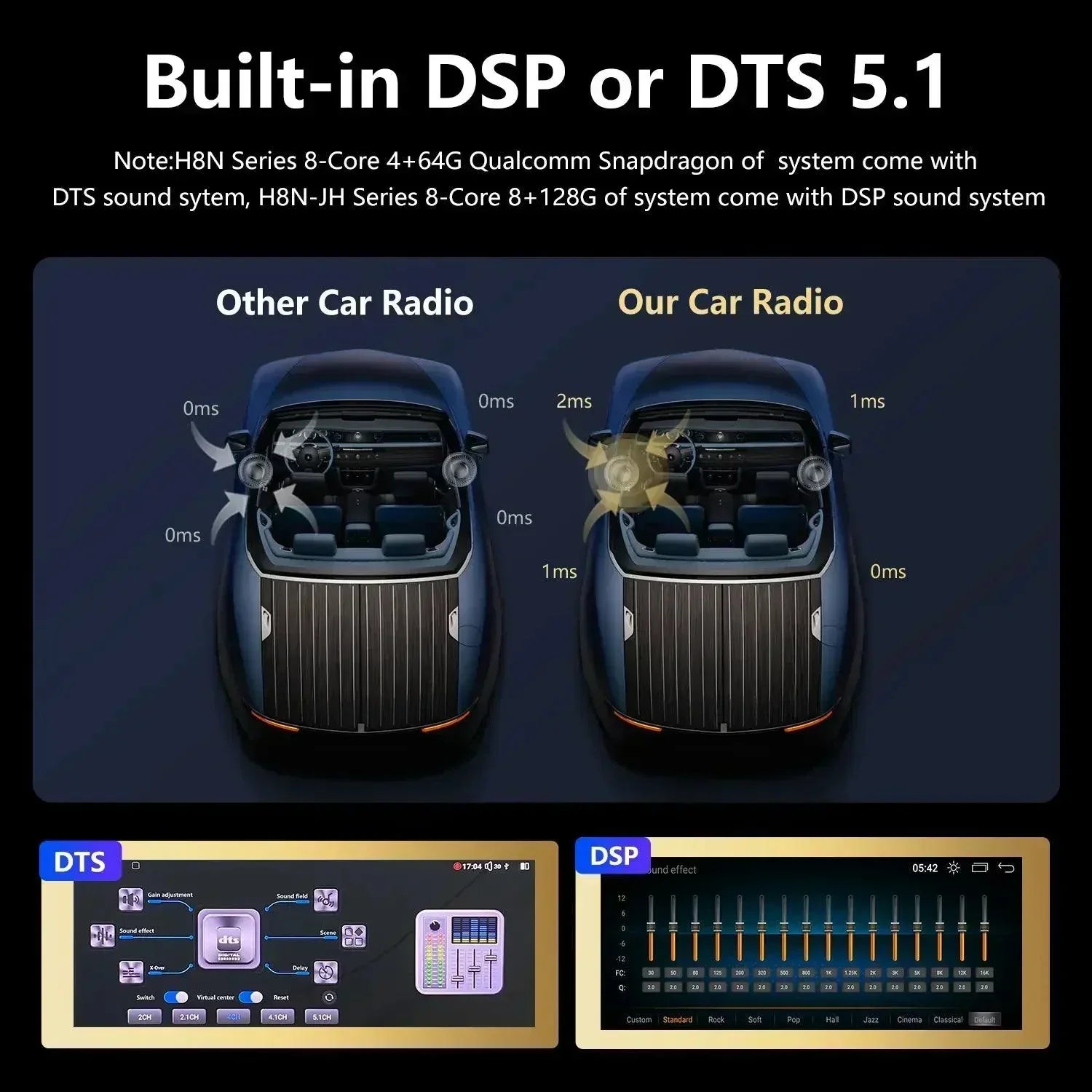 Android 12.0 HD Touchscreen Car Radio for AUDI - Auto Parts England Auto Parts www.cars4part.com United Kingdom Audi Q7 2005-2009 2010-2015 2016-2019 580.00
