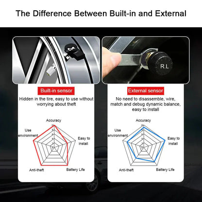 Car Tire Controller Universal Externa & Built-in 4/Pcs car-tire-controller-universal-externa-and-built-in-4pcs-auto-parts-8