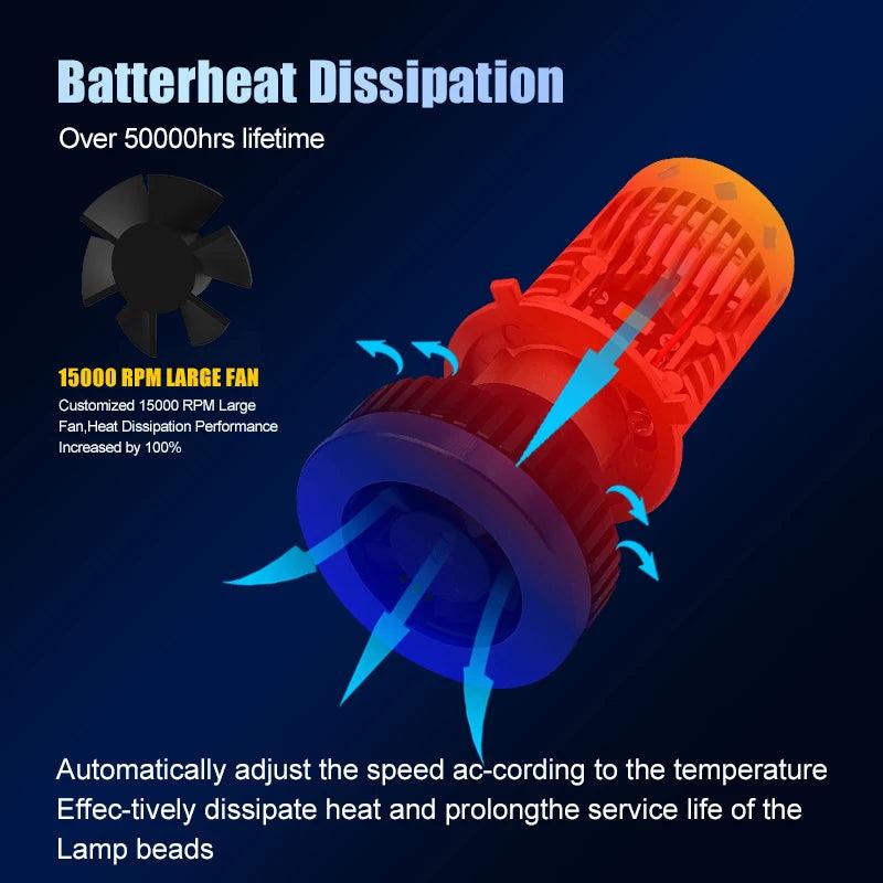 H4 LED Headlamp Directly Plug in Car Spotlight Turbo Fan Lens Headlight 180W Dual Lens - Auto Parts England Auto Parts www.cars4part.com United Kingdom New H4 Headlight 55.00