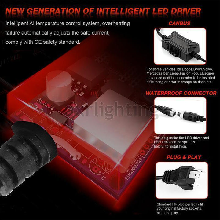 LHD & RHD H4 Bi-LED Mini Projector Lens 100W 20000LM Bulbs Headlight Hi/Lo 6000K - Auto Parts England Auto Parts www.cars4part.com United Kingdom SD03300355577874-1 80.00